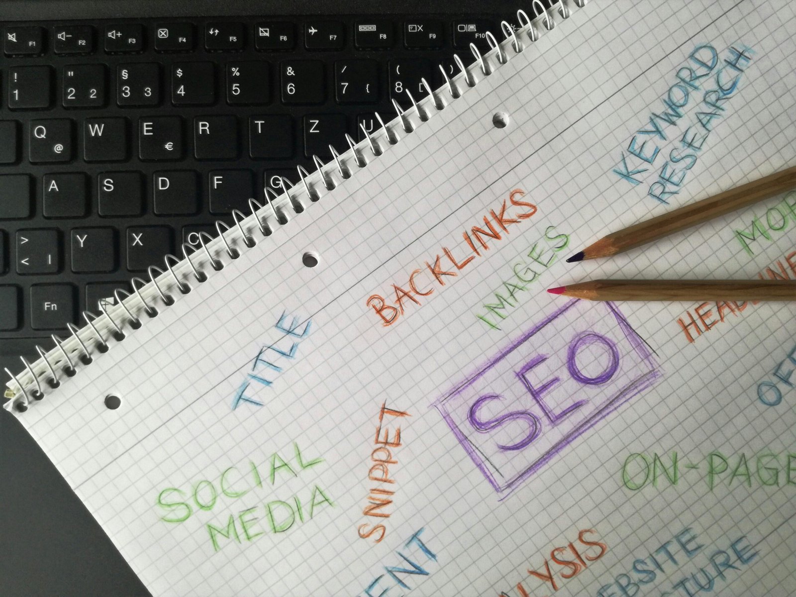 SEO for Small Businesses