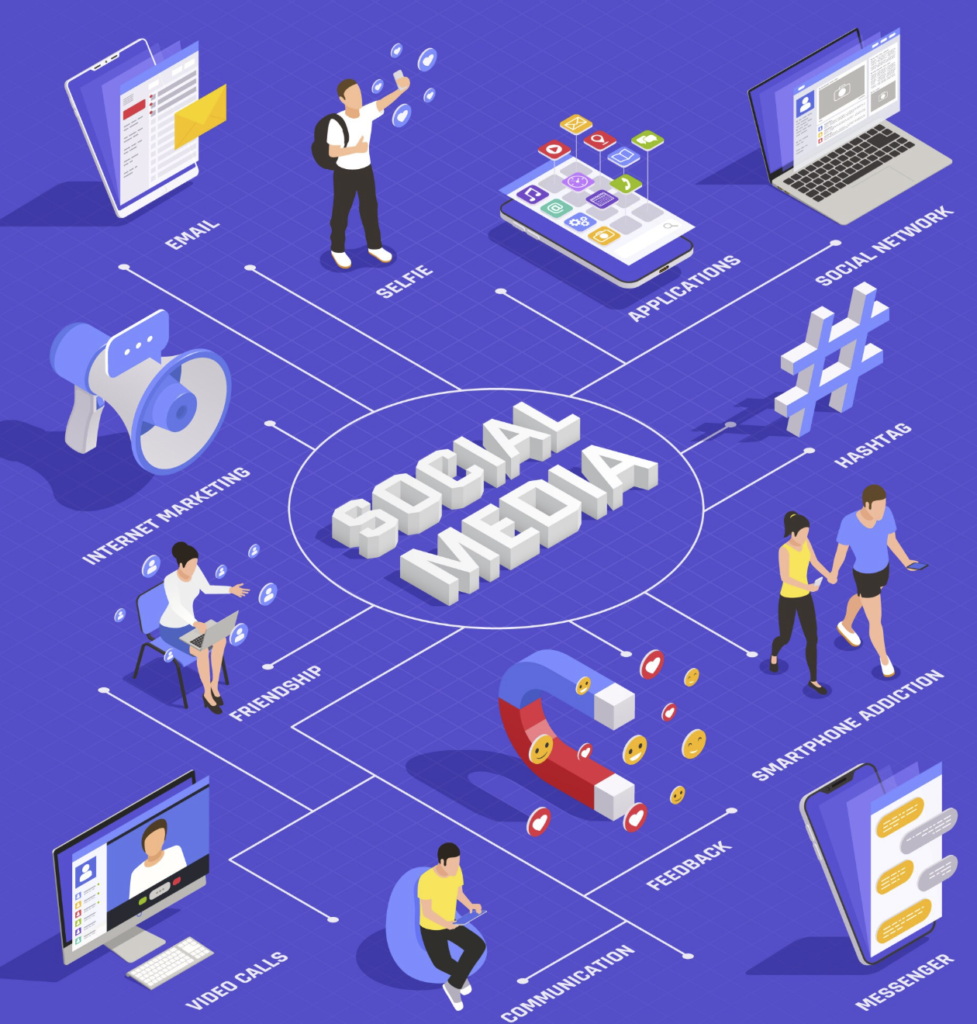 Social -media